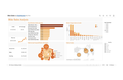 screenshoot image of omnifood project landing page